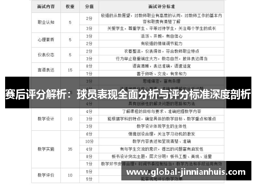 赛后评分解析：球员表现全面分析与评分标准深度剖析