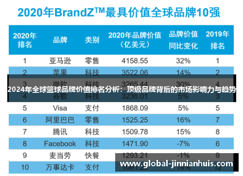 2024年全球篮球品牌价值排名分析：顶级品牌背后的市场影响力与趋势