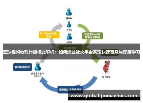 篮球视频教程传播模式解析：如何通过社交平台实现快速普及与深度学习