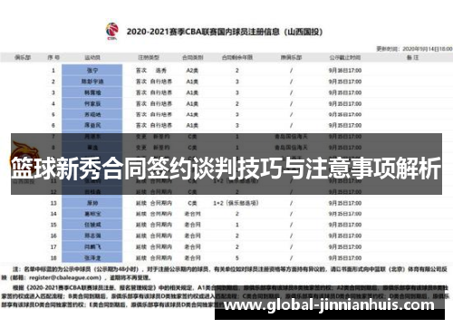 篮球新秀合同签约谈判技巧与注意事项解析