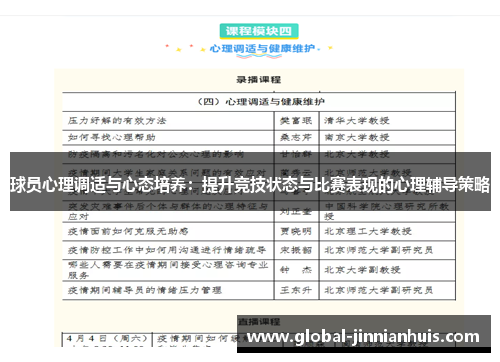 球员心理调适与心态培养：提升竞技状态与比赛表现的心理辅导策略