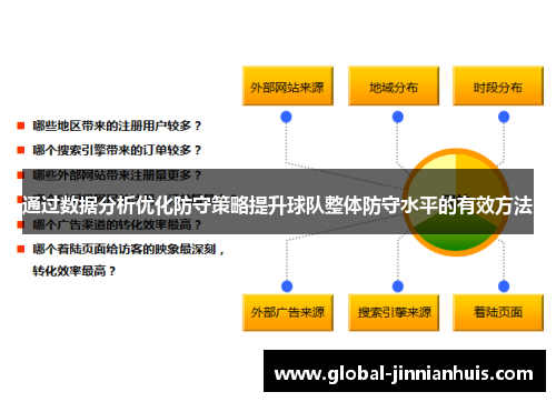 通过数据分析优化防守策略提升球队整体防守水平的有效方法