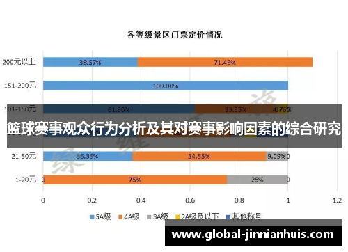 篮球赛事观众行为分析及其对赛事影响因素的综合研究