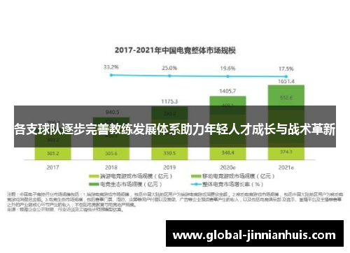 各支球队逐步完善教练发展体系助力年轻人才成长与战术革新