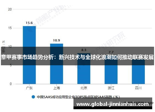 意甲赛事市场趋势分析：新兴技术与全球化浪潮如何推动联赛发展