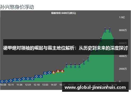 德甲绝对领袖的崛起与霸主地位解析：从历史到未来的深度探讨