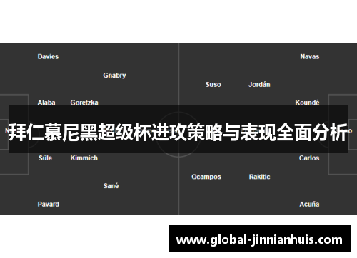 拜仁慕尼黑超级杯进攻策略与表现全面分析