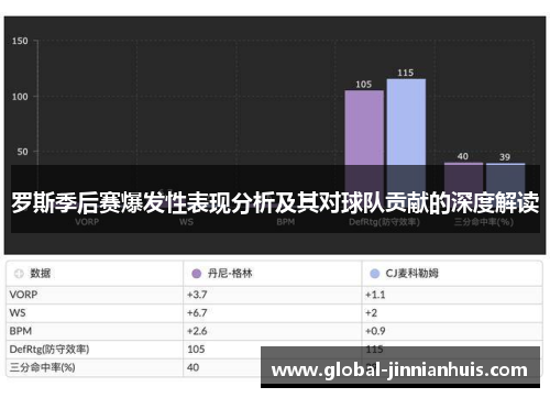 罗斯季后赛爆发性表现分析及其对球队贡献的深度解读