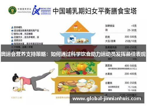 奥运会营养支持策略：如何通过科学饮食助力运动员发挥最佳表现