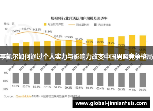 李凯尔如何通过个人实力与影响力改变中国男篮竞争格局