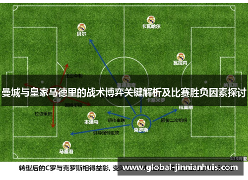 曼城与皇家马德里的战术博弈关键解析及比赛胜负因素探讨