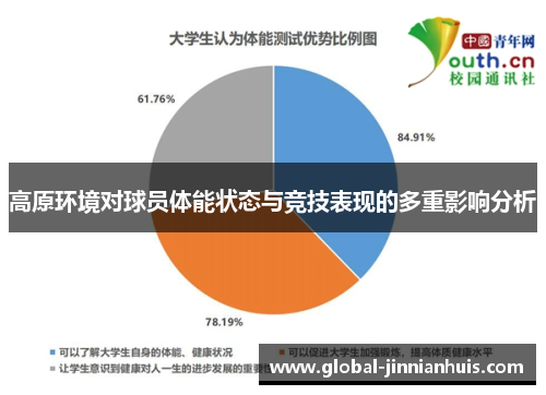高原环境对球员体能状态与竞技表现的多重影响分析