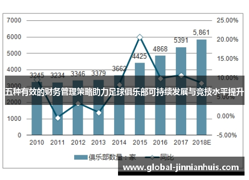 五种有效的财务管理策略助力足球俱乐部可持续发展与竞技水平提升