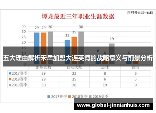 五大理由解析宋岳加盟大连英博的战略意义与前景分析