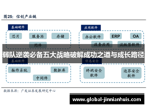弱队逆袭必备五大战略破解成功之道与成长路径