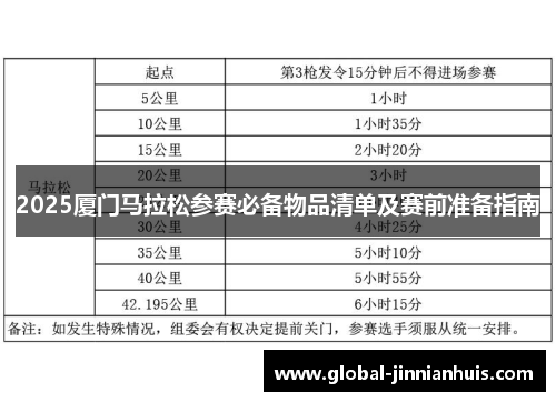 2025厦门马拉松参赛必备物品清单及赛前准备指南