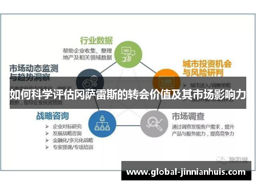 如何科学评估冈萨雷斯的转会价值及其市场影响力
