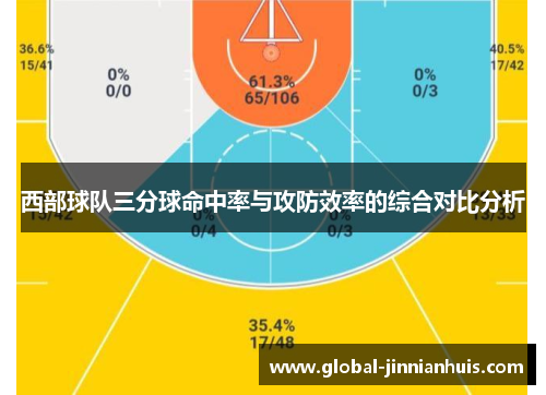 西部球队三分球命中率与攻防效率的综合对比分析