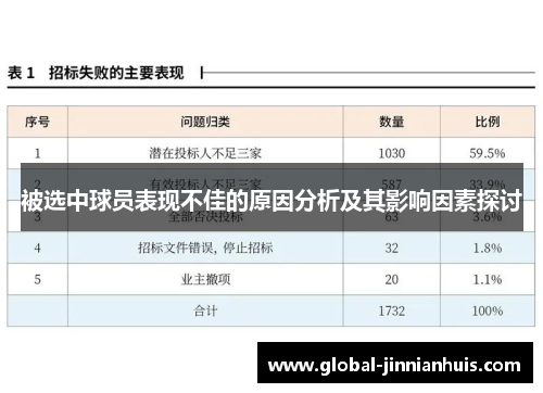 被选中球员表现不佳的原因分析及其影响因素探讨