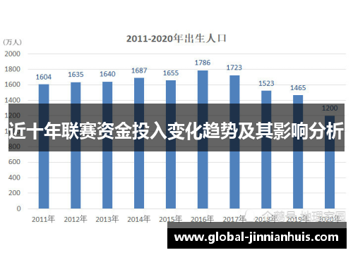 近十年联赛资金投入变化趋势及其影响分析