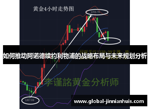 如何推动阿诺德续约利物浦的战略布局与未来规划分析