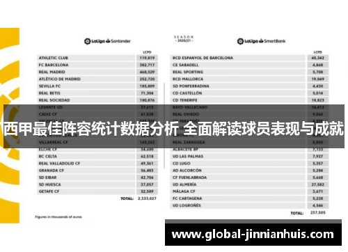 西甲最佳阵容统计数据分析 全面解读球员表现与成就