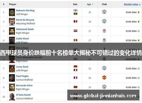 西甲球员身价跌幅前十名榜单大揭秘不可错过的变化详情